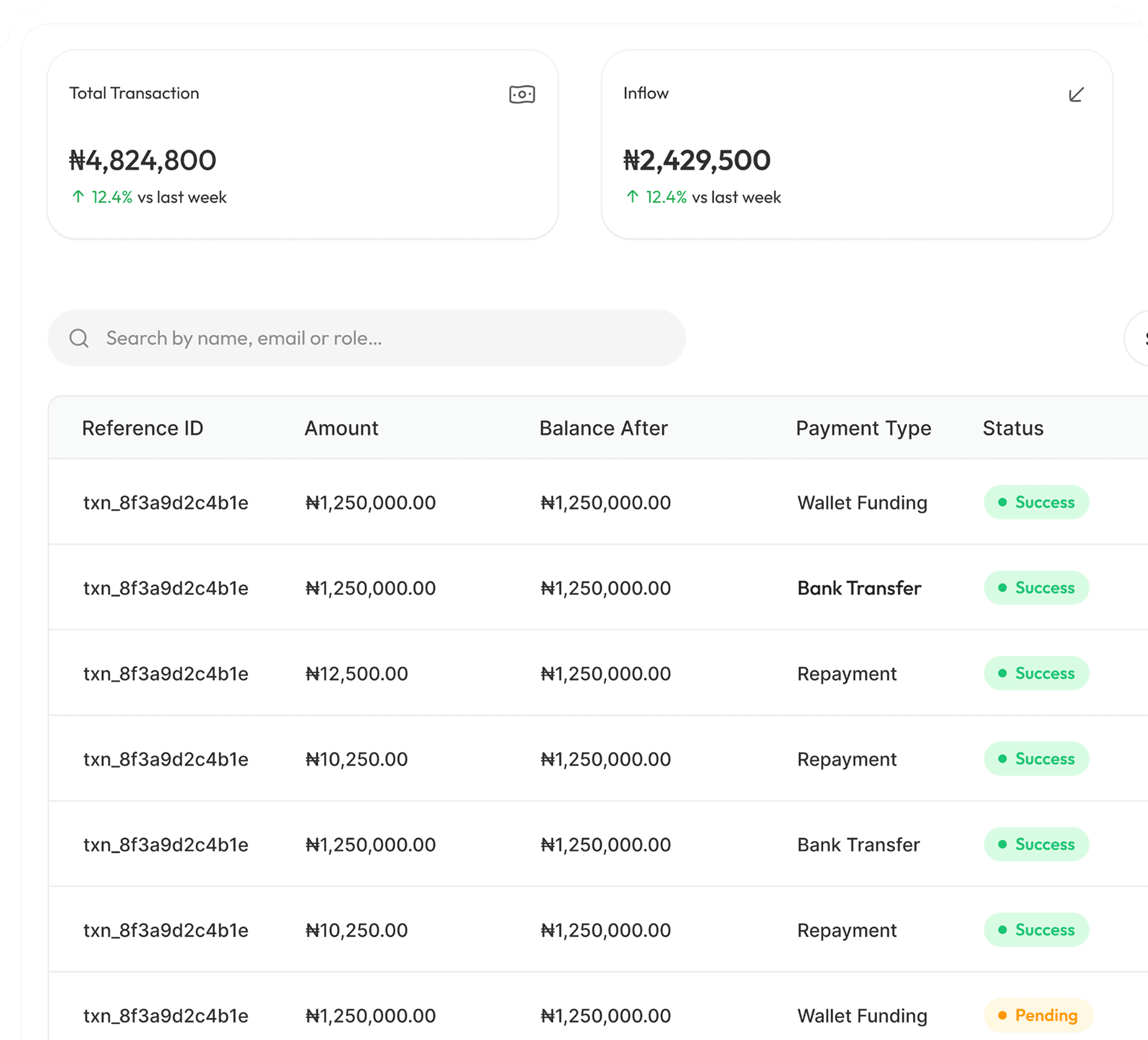 ChequeIn billing dashboard showing total transactions, inflow and the transaction ledger